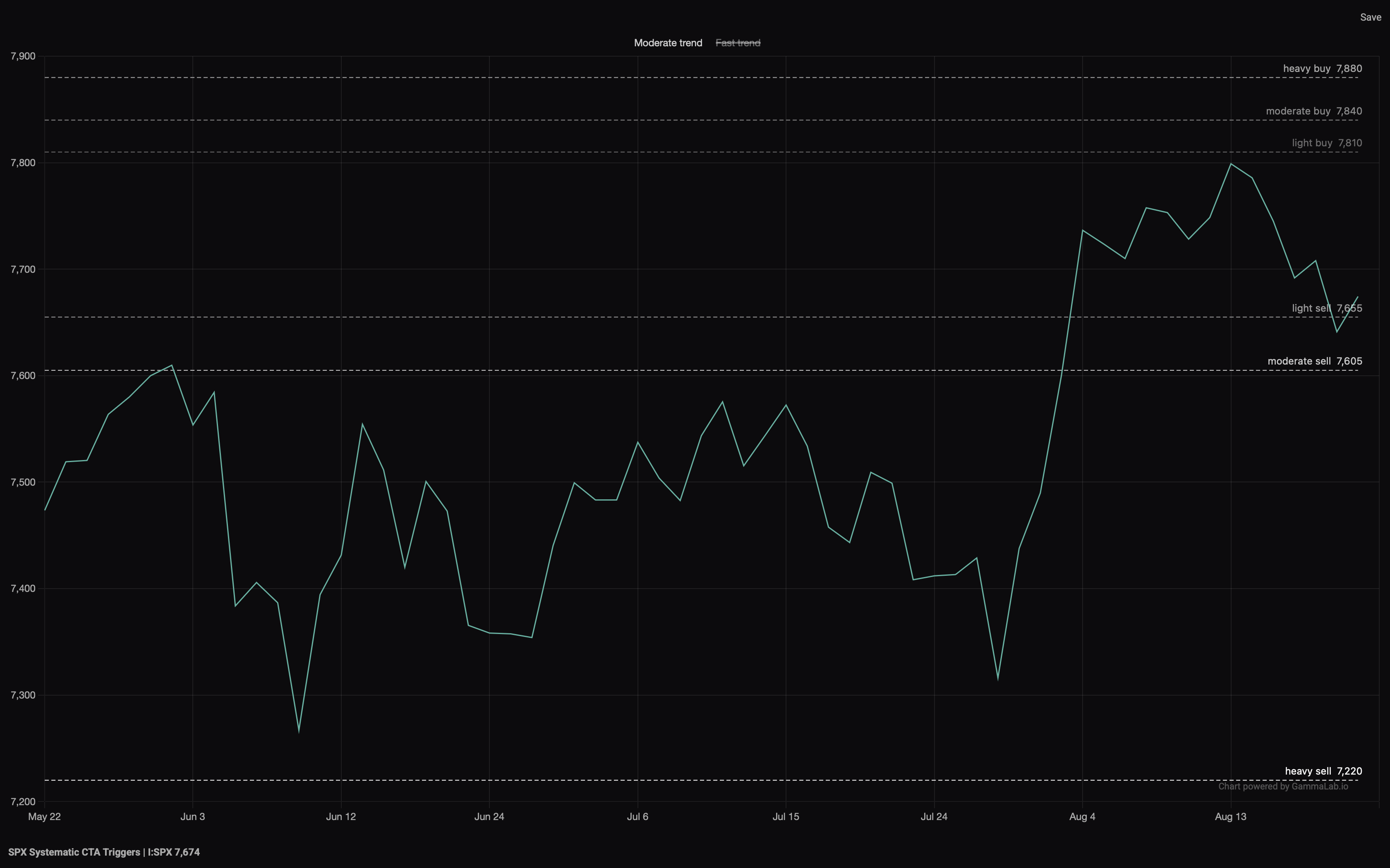 GammaLab CTA positioning model, 1 of 3
