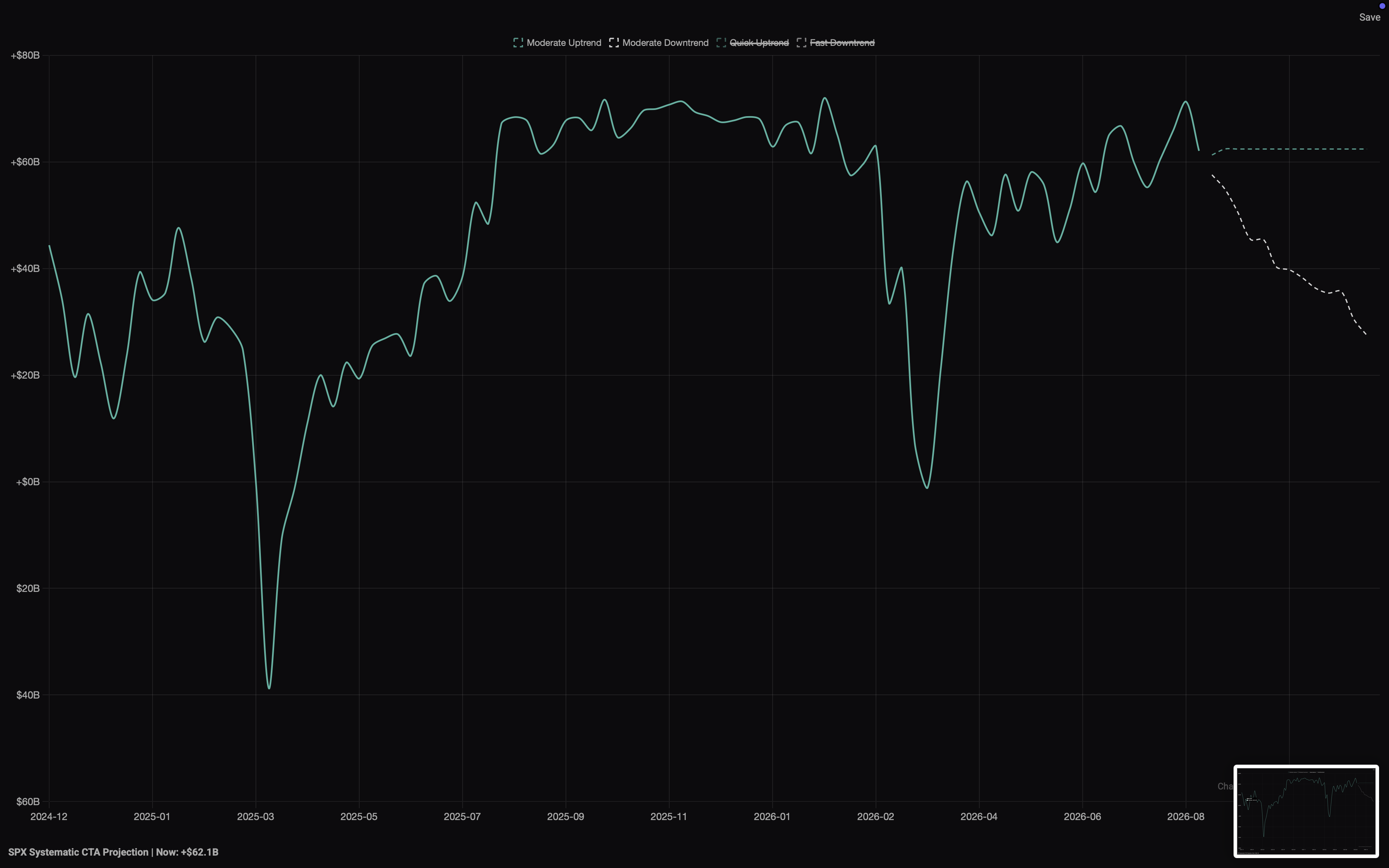 GammaLab CTA positioning model, 2 of 3