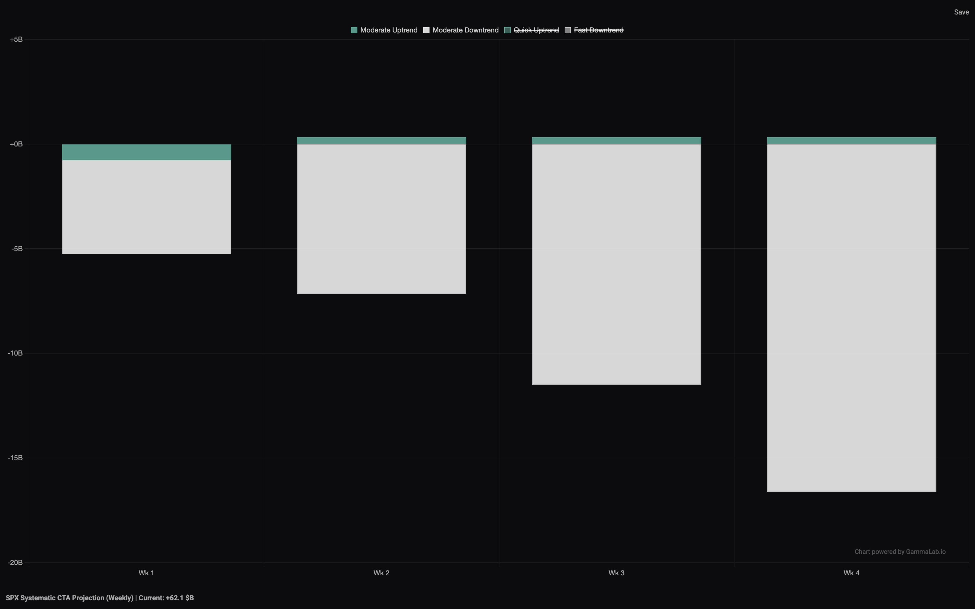 GammaLab CTA positioning model, 3 of 3