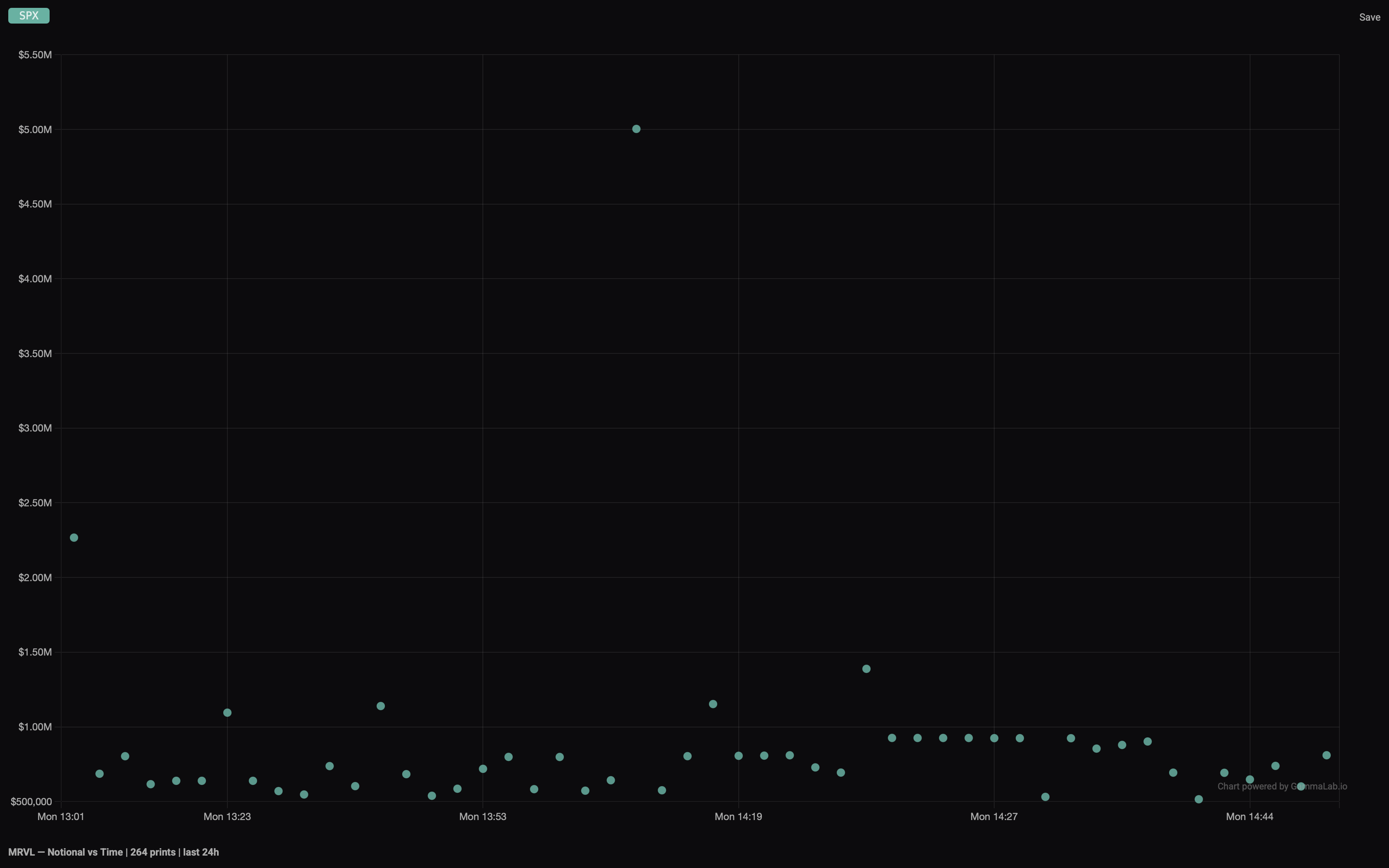 GammaLab dark pool scanner, 1 of 2