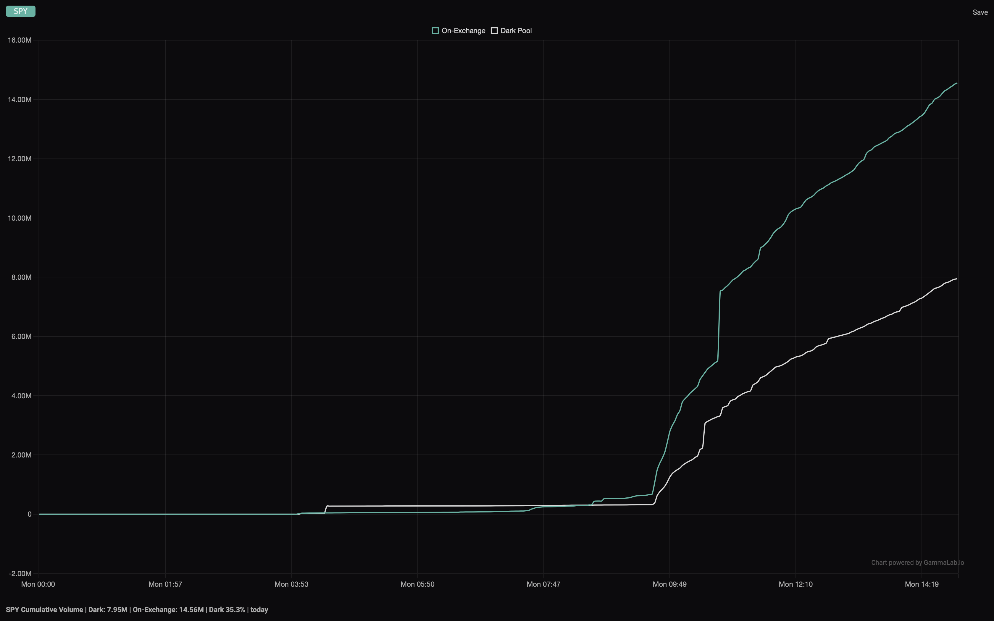 GammaLab dark pool scanner, 2 of 2