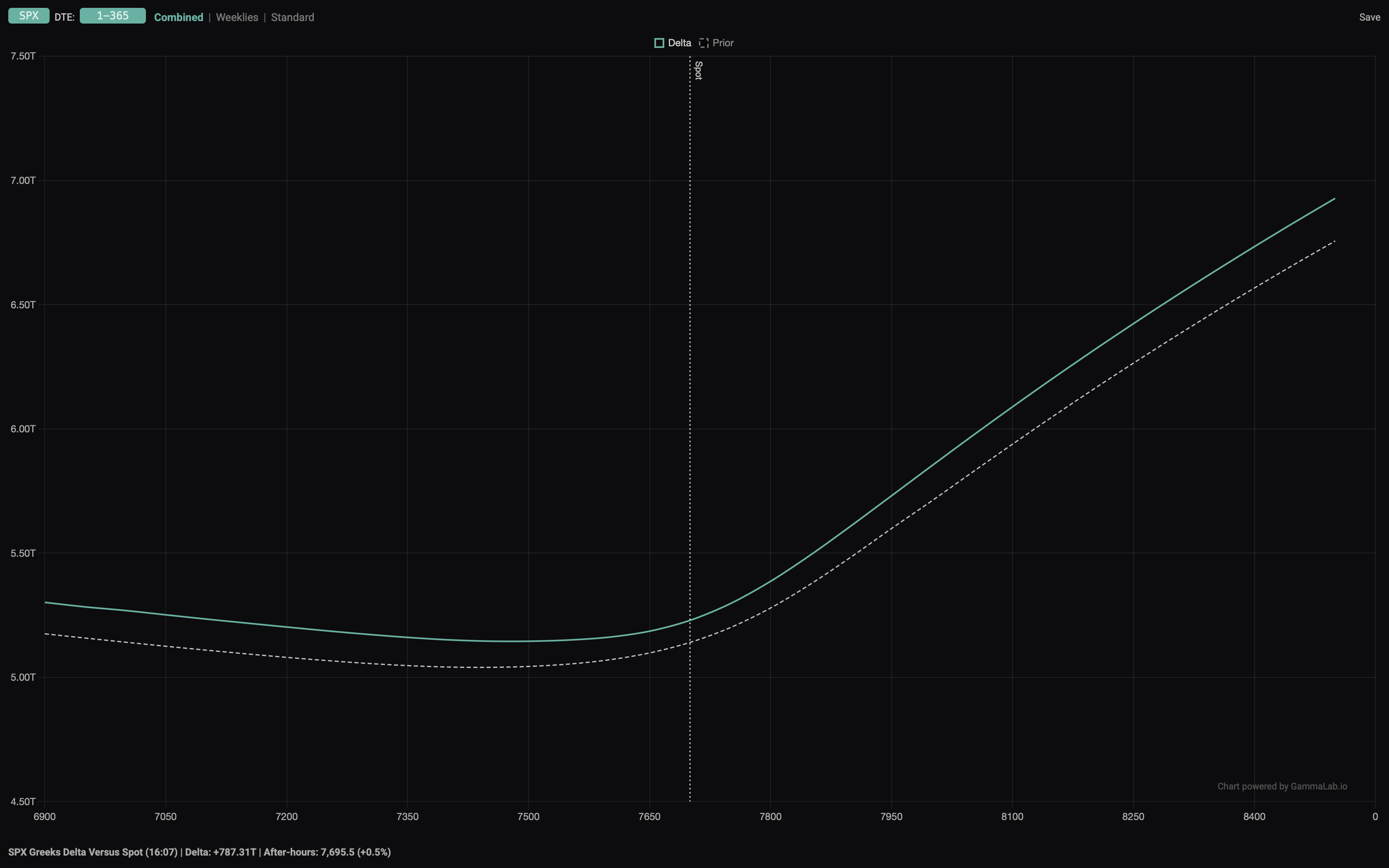 GammaLab dealer greek exposure charts, 2 of 4