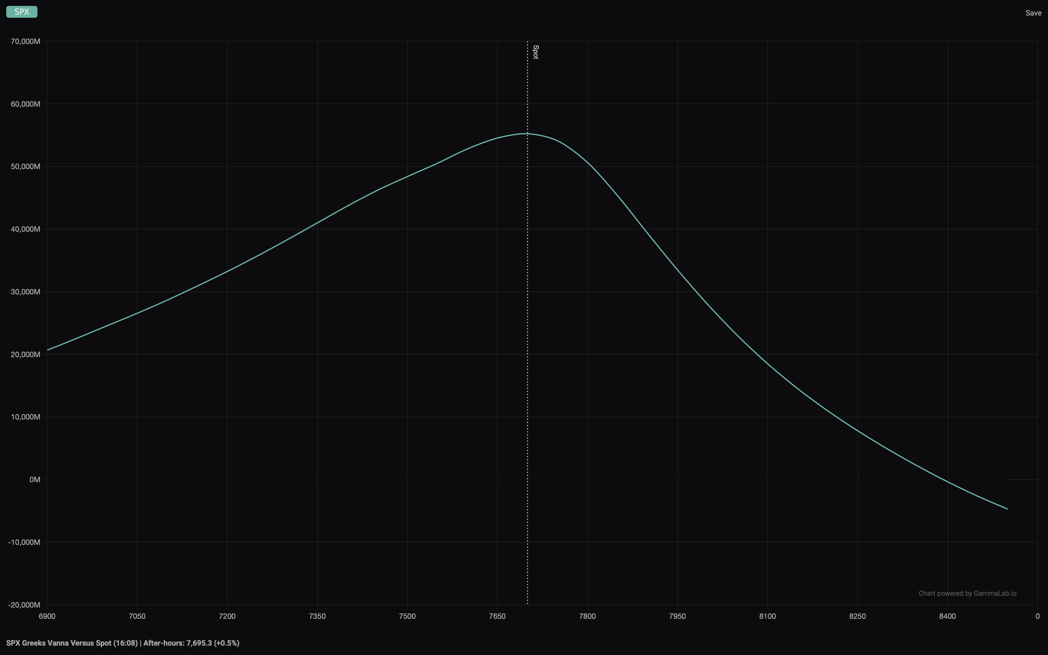 GammaLab dealer greek exposure charts, 3 of 4