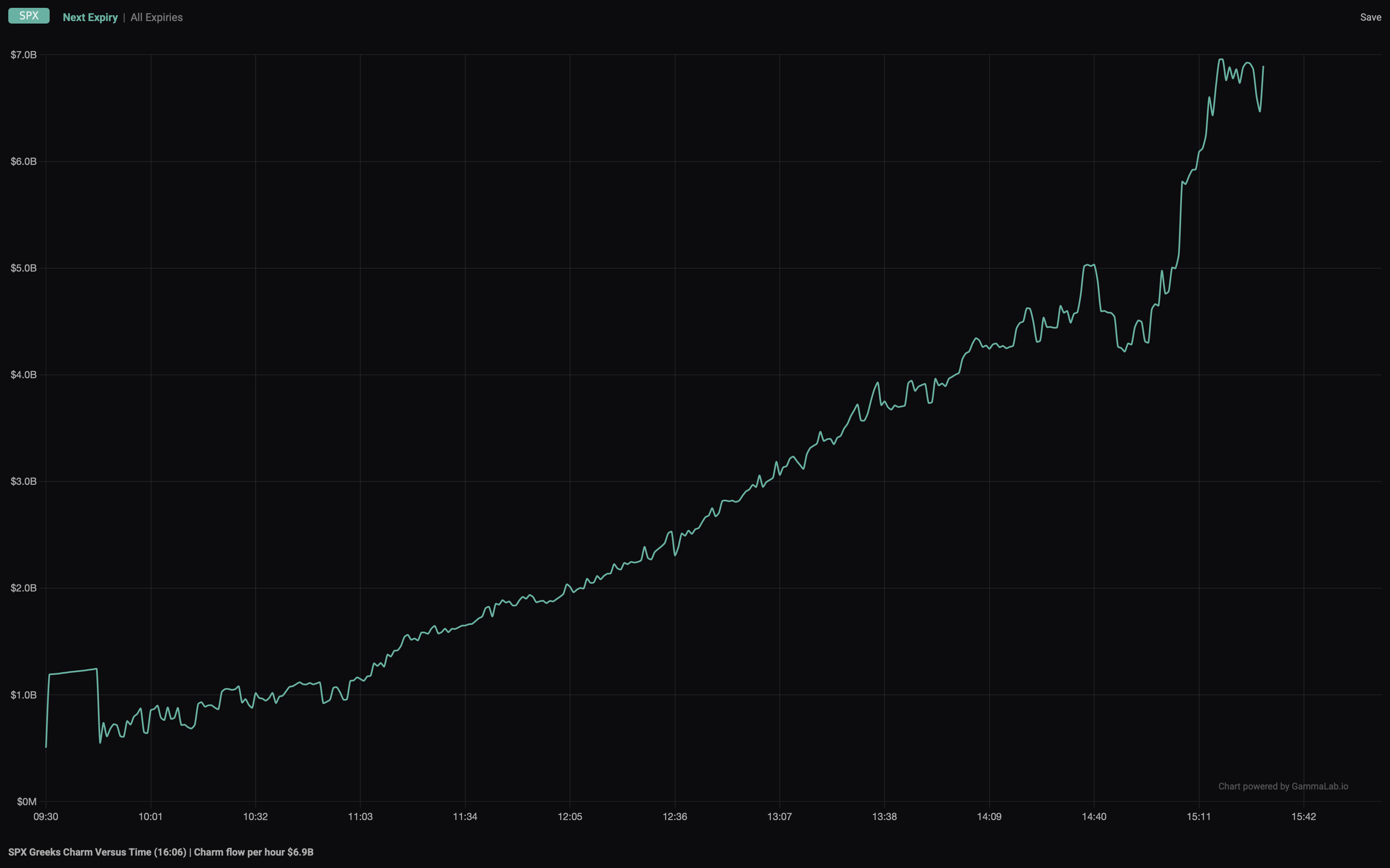 GammaLab dealer greek exposure charts, 4 of 4