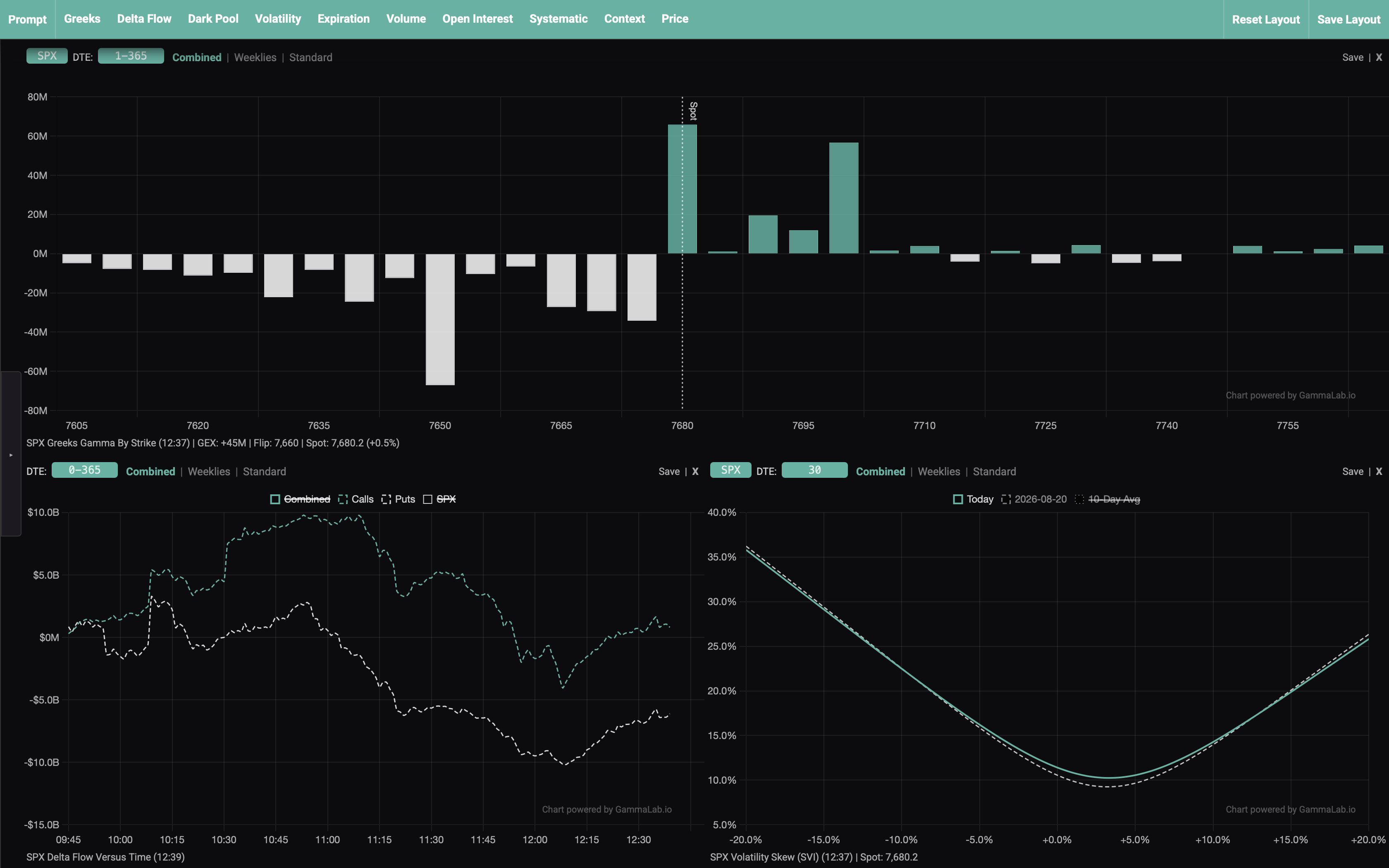 GammaLab trading dashboard, 2 of 4