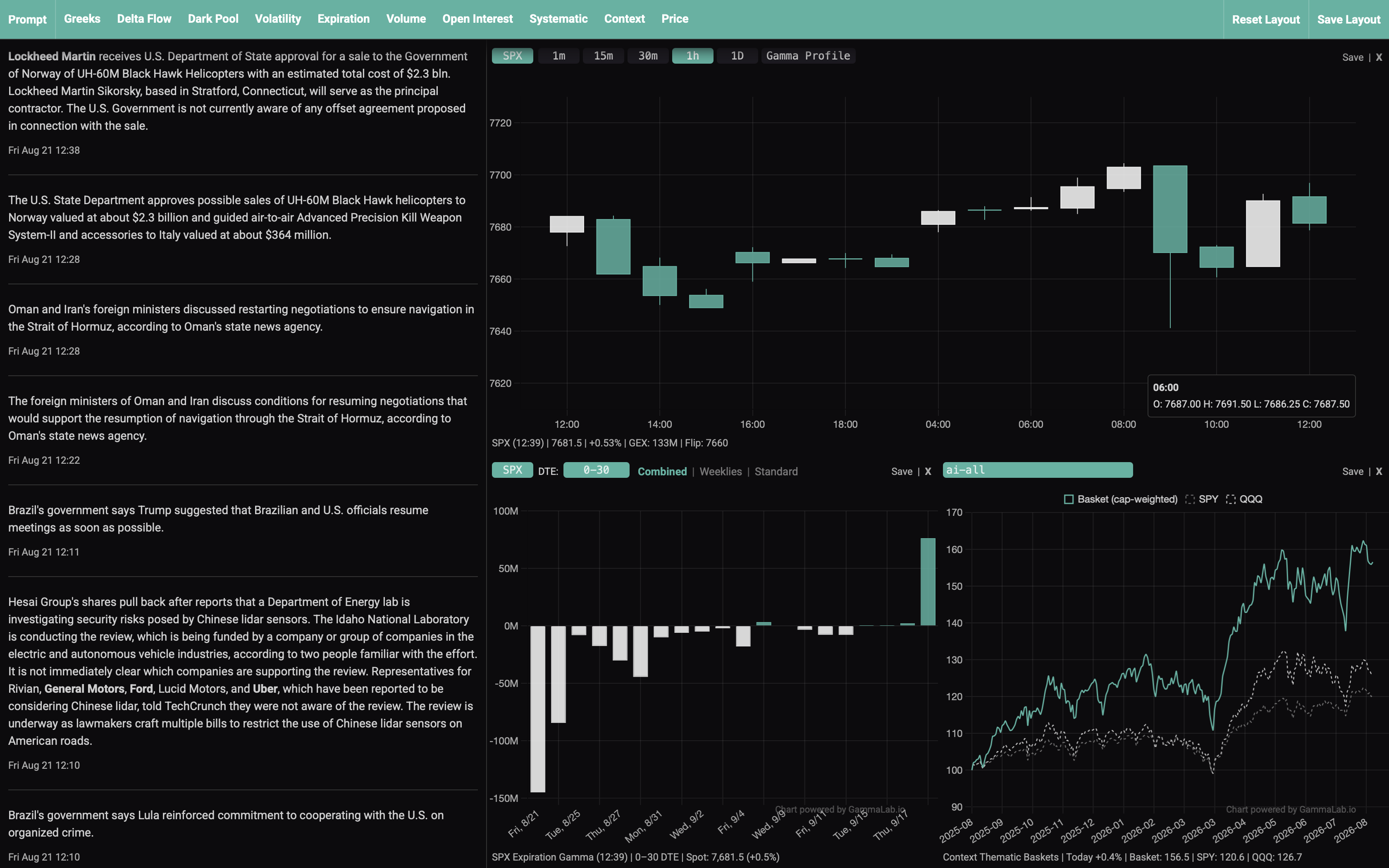 GammaLab trading dashboard, 4 of 4