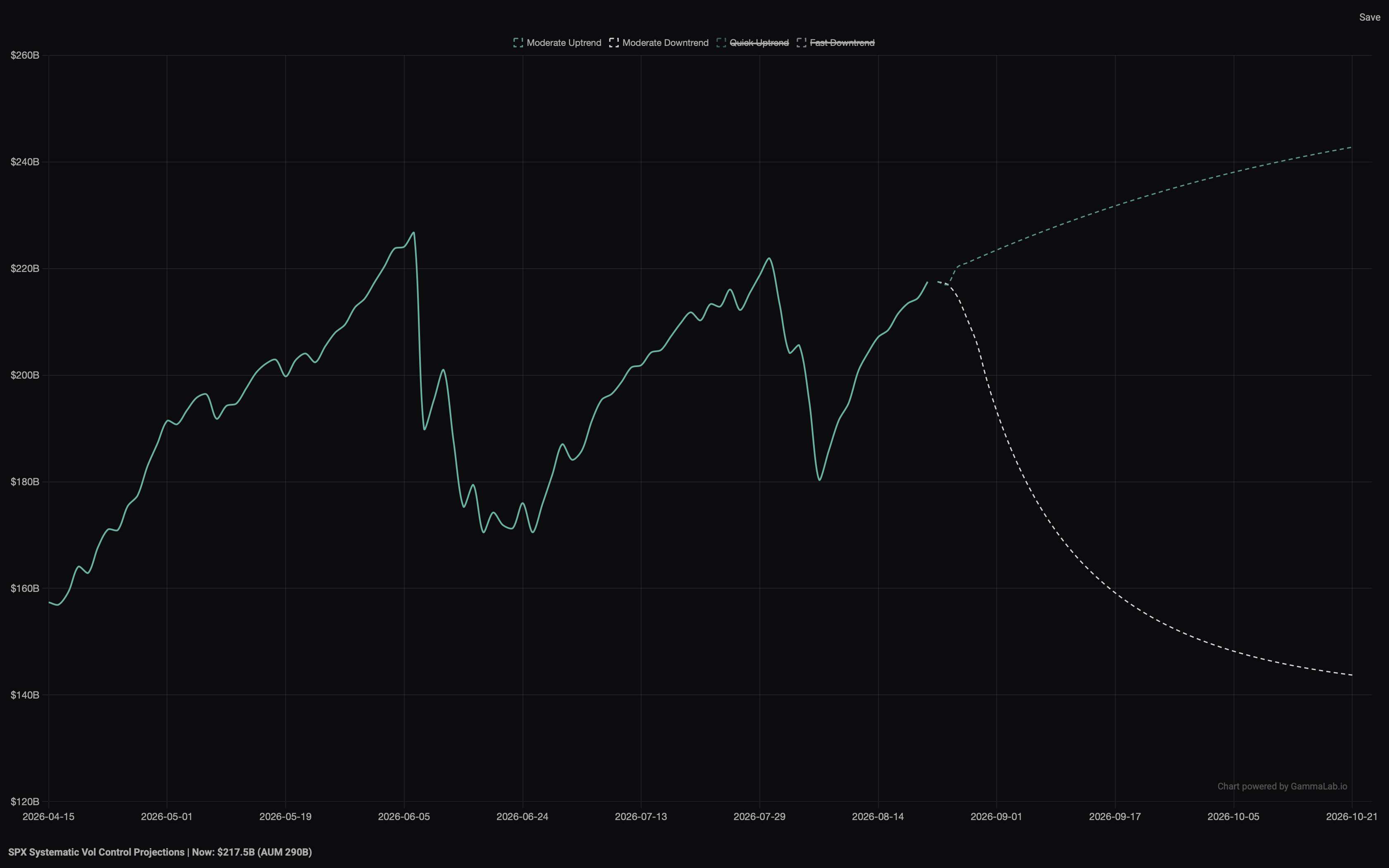 GammaLab vol control flow model, 2 of 3