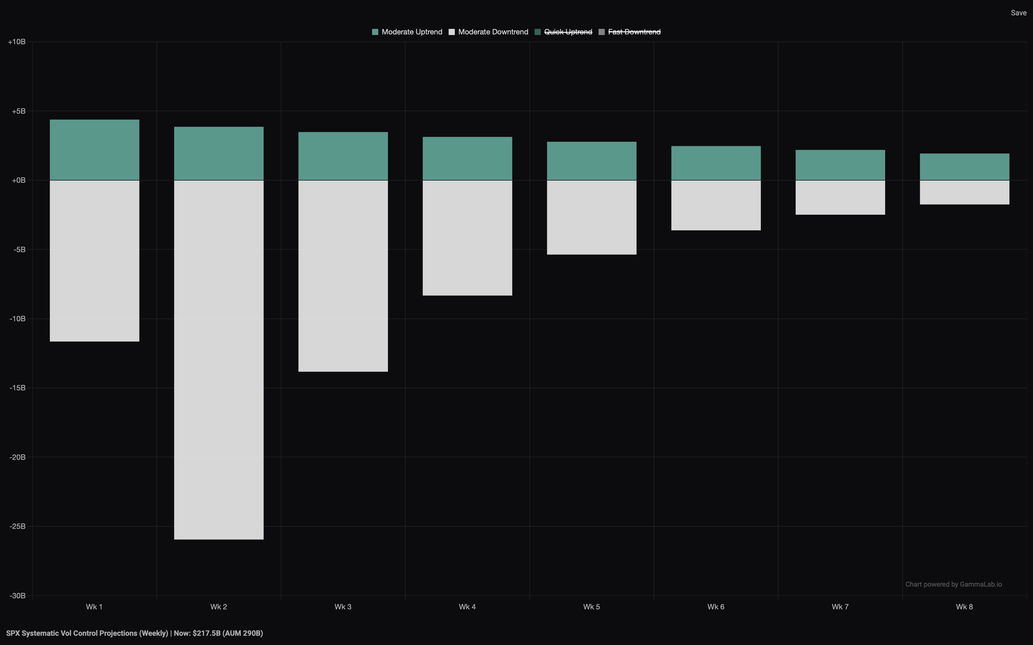 GammaLab vol control flow model, 3 of 3